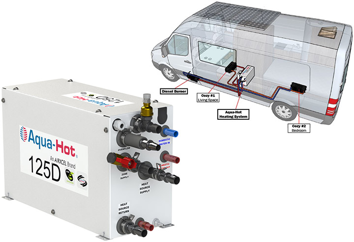 Aqua-Hot Debuts Hydronic Heater for Class B Camper Vans