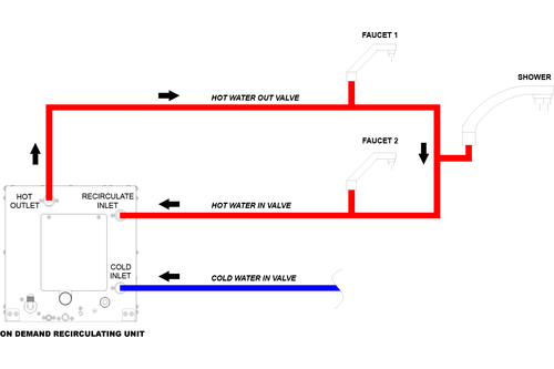 Edge Flow Diagram